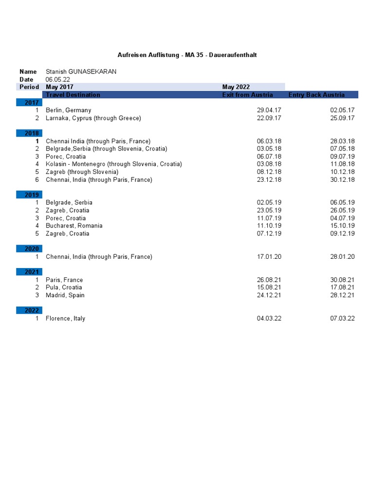 ma 35 jobangebote