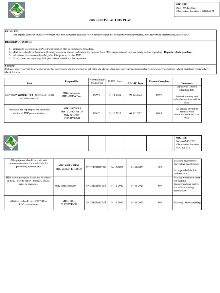 MIK - Corrective Action Plan Safety Observation ROO ROO Ru-272 | PDF ...