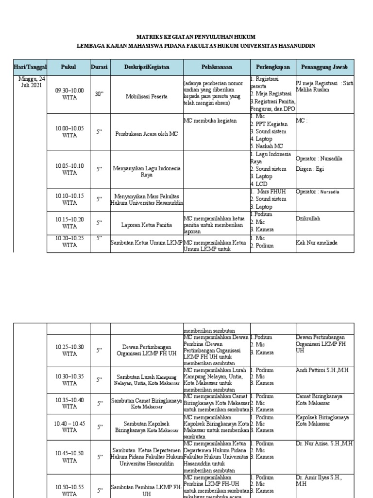 Penyuluhan Hukum LKMP FH-UH 2021 | PDF
