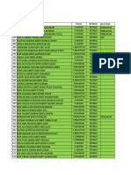 PENEMPATAN T2, T3, T4 Dan T5 11.9.2022 (1.9.2022)