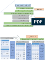 7. الفرائض - أبو عميرة - الباب الخامس