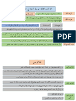 6. الفرائض - أبو عميرة - الباب الثالث (توريث الإخوة مع الجد