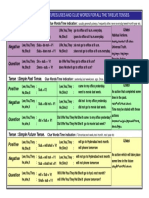 Chart 1 - 3 Simple Tenses