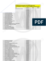 Editable procedures list