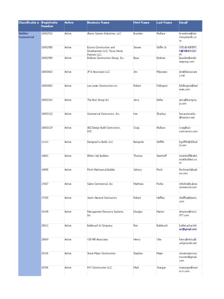 Texas Contractor Registration List | PDF | Companies