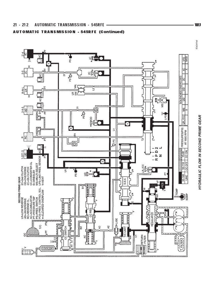 Jeep Grand Cherokee 545RFE Transmission Repair Guide | PDF