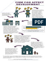 RacismInfographic 2020