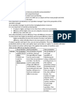 Operation management: productivity, production methods and lean production