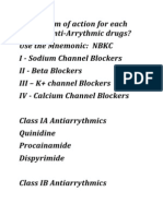 Mechanism of Action For Each Class of Anti