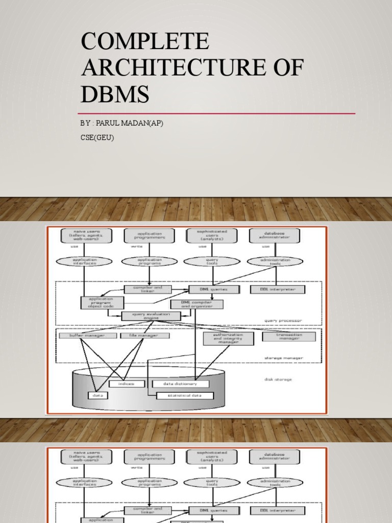 Complete Architecture of Dbms | PDF | Databases | Programming