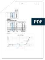 Sadaf Saeed NM Assignment EE-20309: Question No 01: Data