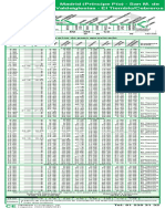 B2 C2 B3 B1: Horarios de Paso Aproximado