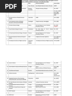 3.6.4 Details of Courses For Nuclear Medicine Technology