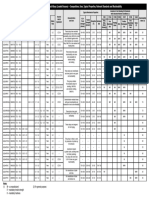 En 1982 Copper and Copper Alloy Ingots and Castings - Compositions, Uses and Typical Properties-Table11