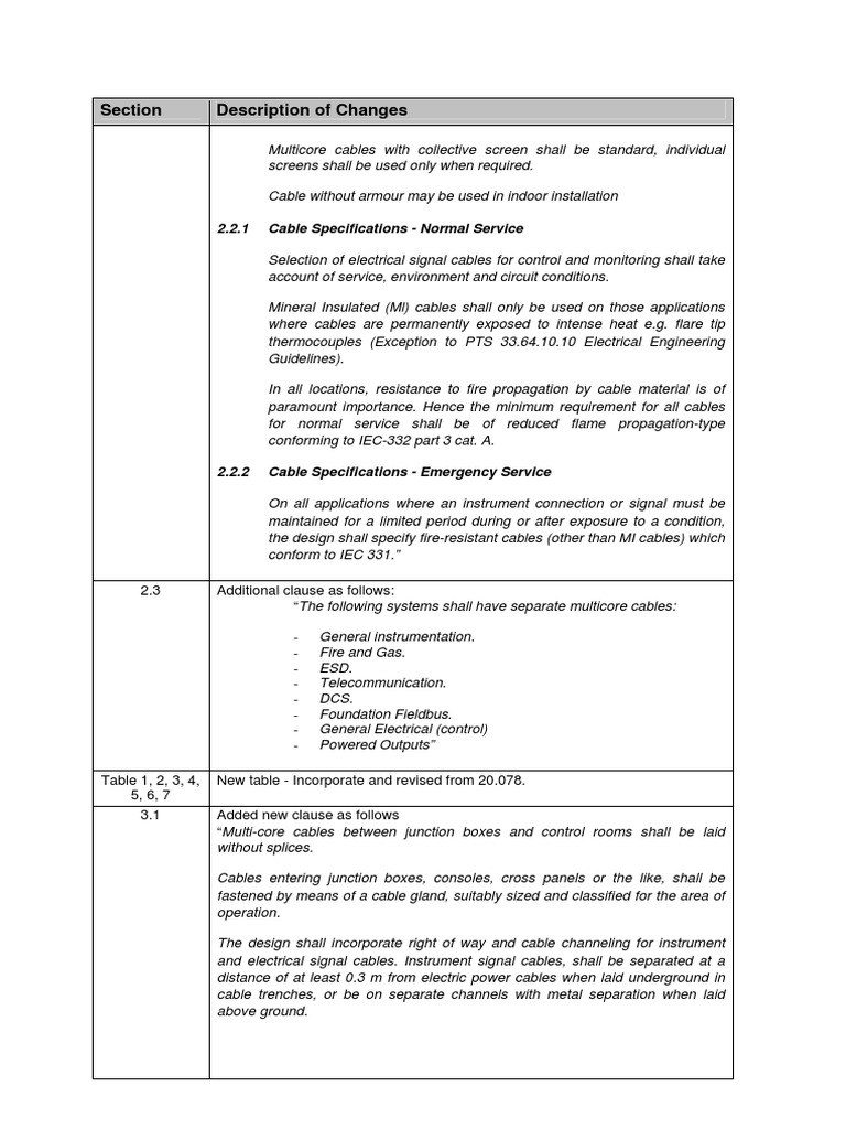 Petronas-PTS 32.37.20.10-Sep. 2008-Instrument Signal Lines 4 | PDF ...