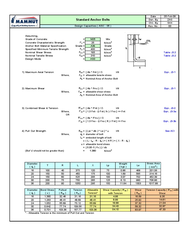 AISC Anchor Bolt Design Capacities | PDF | Building Engineering | Solid ...