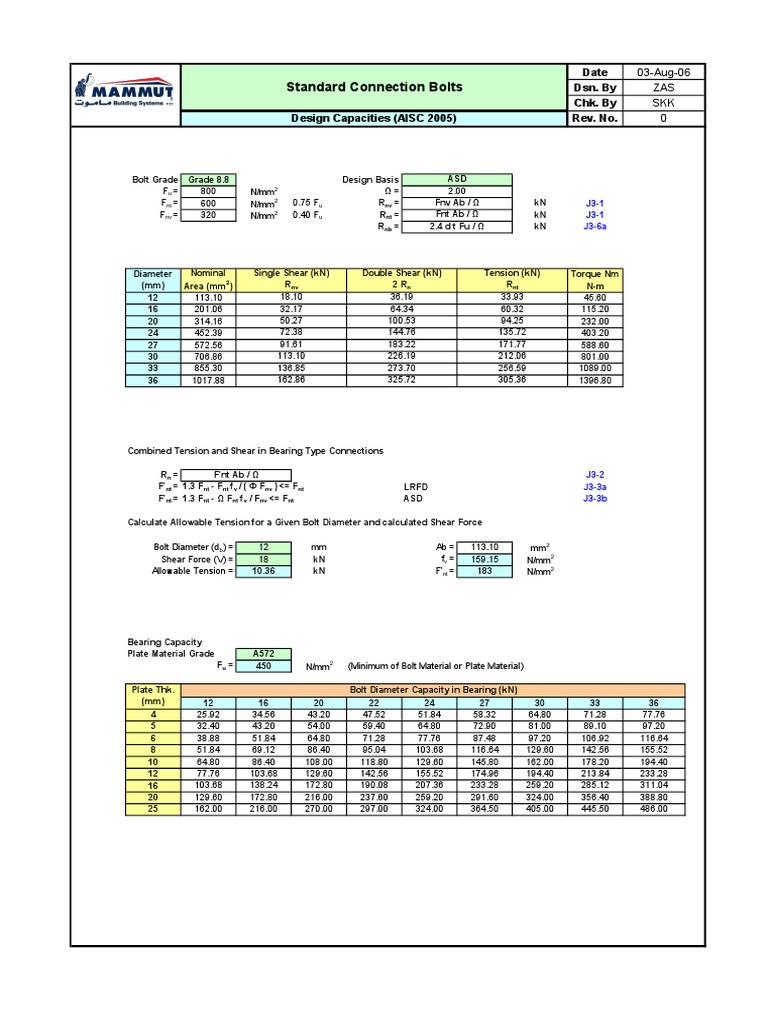 AISC ASD Bolt Capacity PDF Temporal Rates Machines