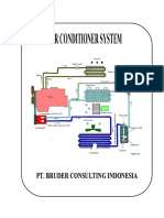 Air Conditioner System: Pt. Bruder Consulting Indonesia