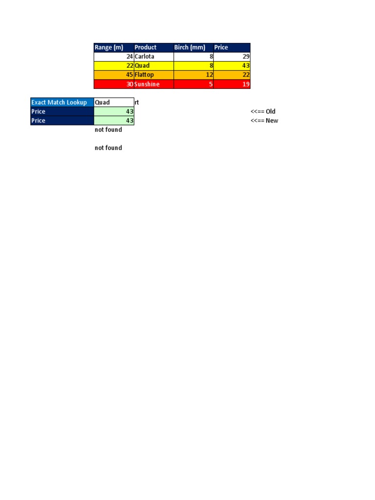 Employee Master Data and Bonus Scheme Lookup PDF Information