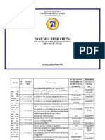 Danh Muc Minh Chung Bao Cao TDG Khoa GDTH