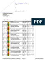 Chess Results List