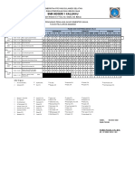 Jadwal Pengawas Pas 2022 Sman 1 Kalukku