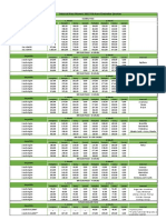 Interrail Pass 2022 Ücretler