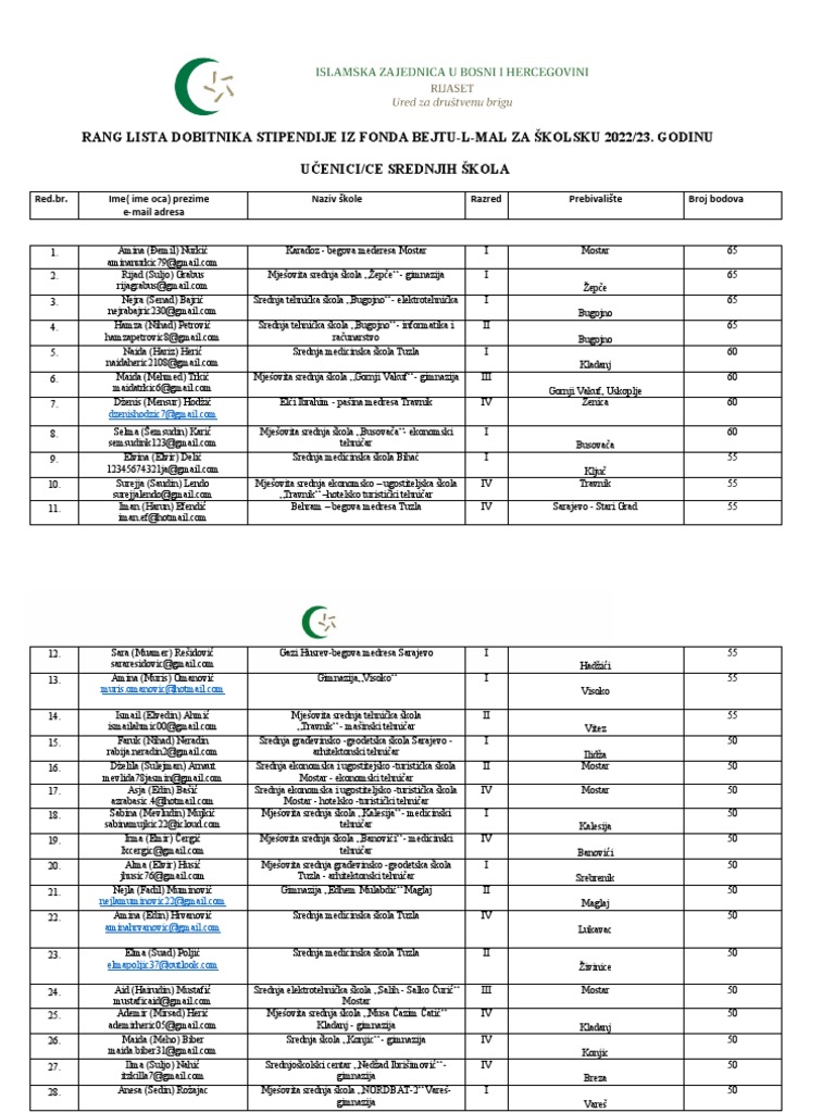Stipendije 2022 Ucenici PDF