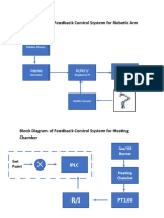 Block Diagram of Feedback Control System For Robotic Arm