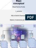 Mapa Conceptual Fisica T2