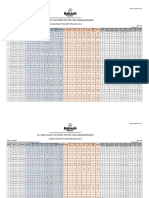 Results - AIATS-2A FSG3&4