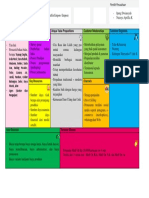 Bussines Model Canvas - Ipung Dwiansyah