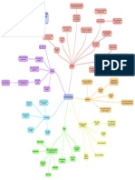 MAPA MENTAL - Dermatozoonoses