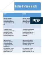 Ejemplos de Citas Directas en El Texto