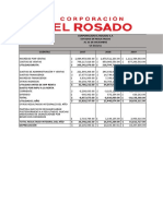 Análisis Financier (Corporacion El Rosado)