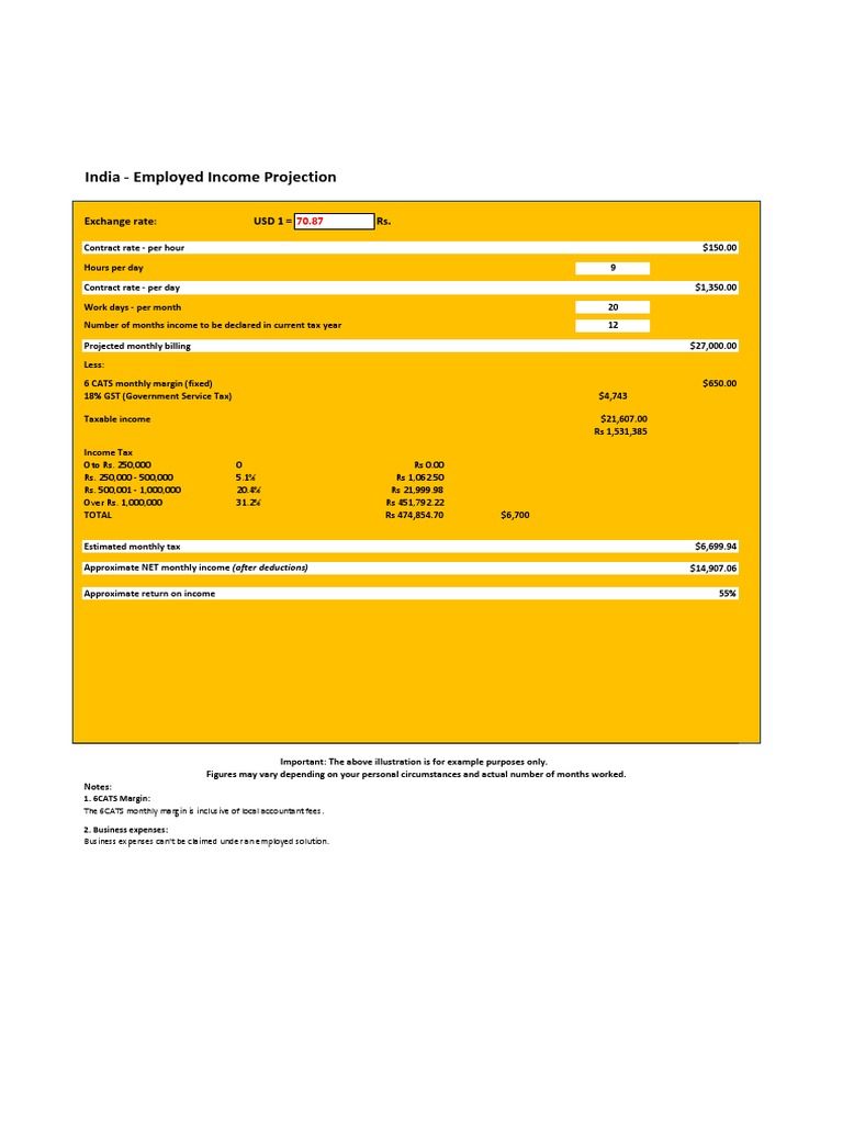 Income Tax Projection for Employed Income | PDF | Taxes | Income