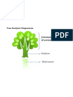 Tree Analysis Diagramme