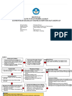 Teknologi Informasi dan Komunikasi