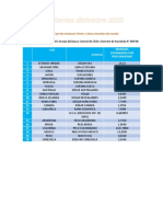 Equivalentes Diciembre 2022 (Practica) Elaboración de Textos