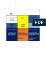 Etapas Del Tratamiento de Aguas Residuales (Practica) Elaboración de Textos