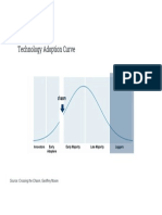 Technology Adoption Curve