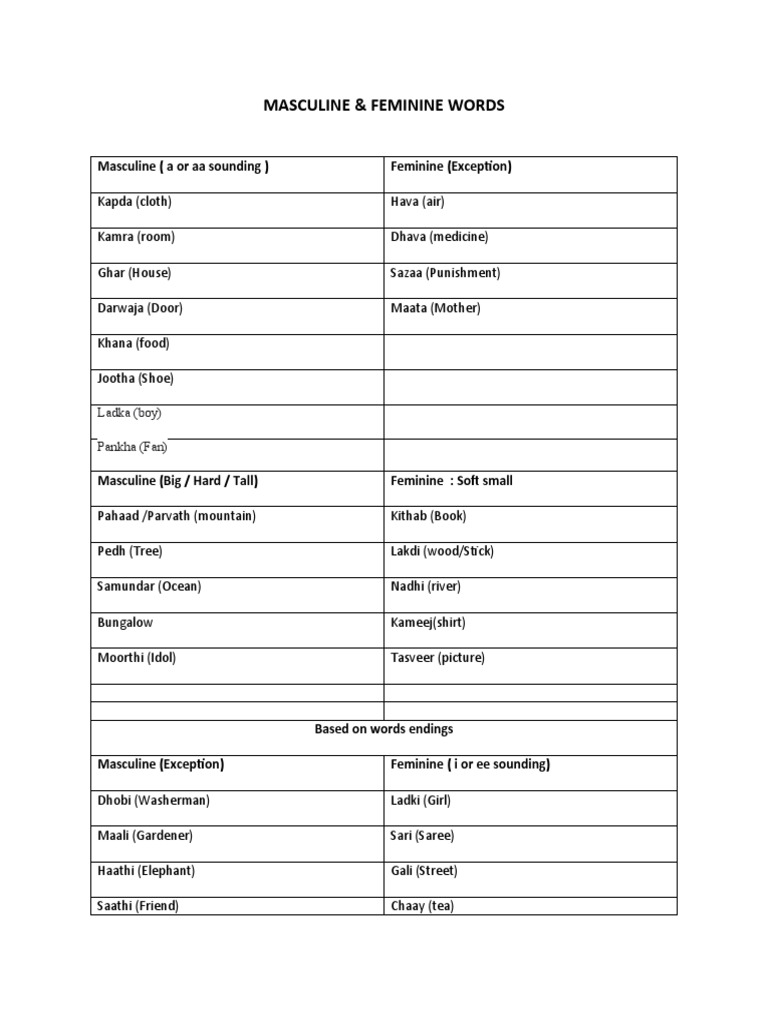 Gender Based Words | PDF | Grammatical Gender