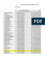 Nilai Rapot Ipa Sem 1 2022 - 2023