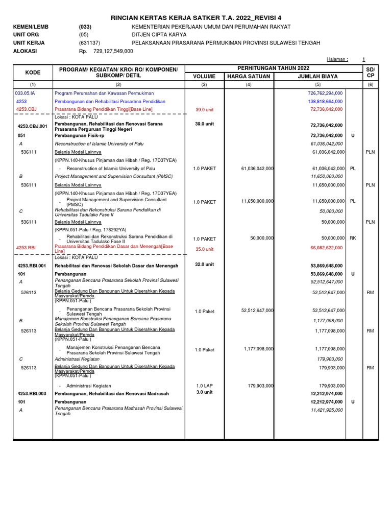 Kertas Kerja Satker T.A. 2022 - Revisi 4 | PDF