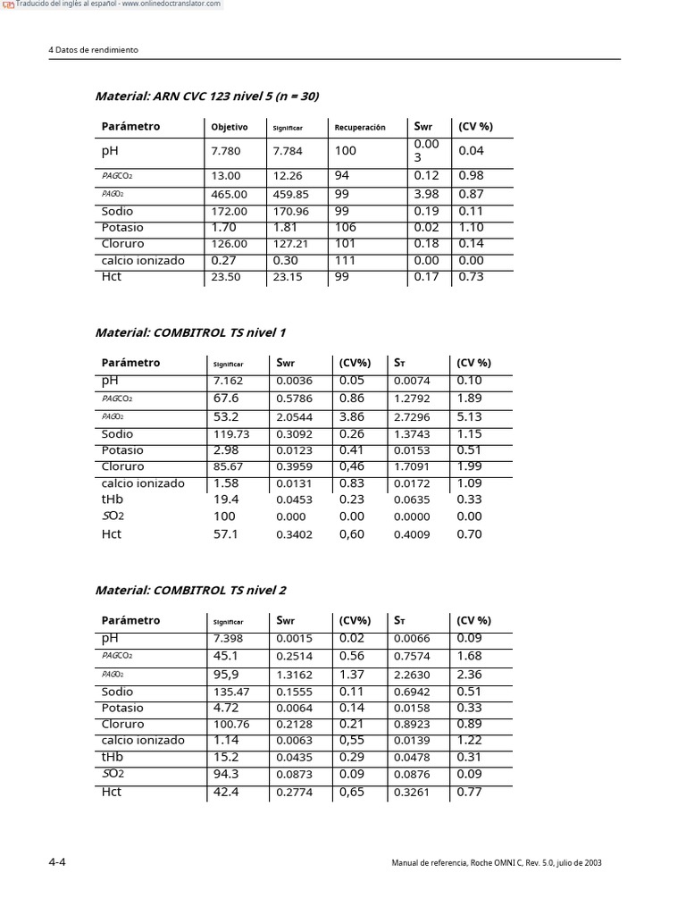 Roche Omni C Analyzer - Reference Manual (100-192) .En - Es | PDF ...