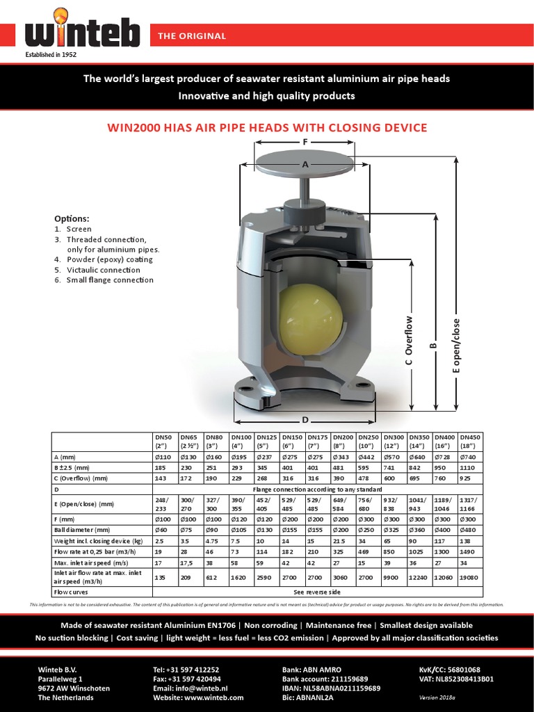 B And W Closing Time
