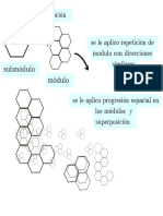 Submódulo - Arte y Oficio