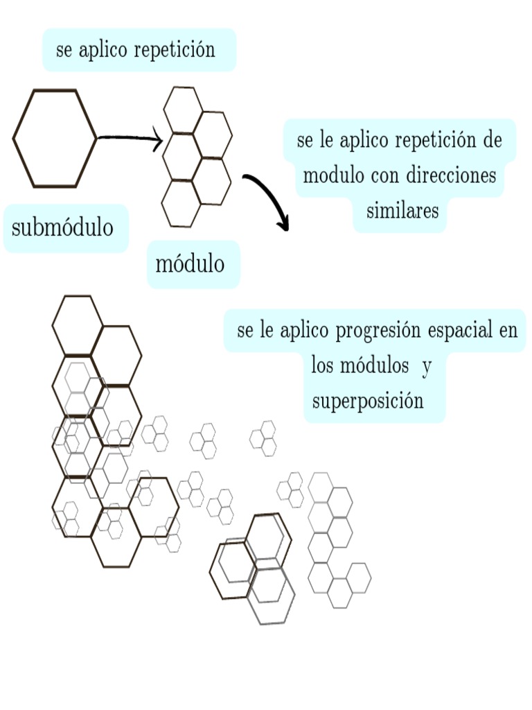 Progresión y Superposición en Módulos | PDF