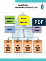 Bagan Dan Struktur CETAK Cuma 2