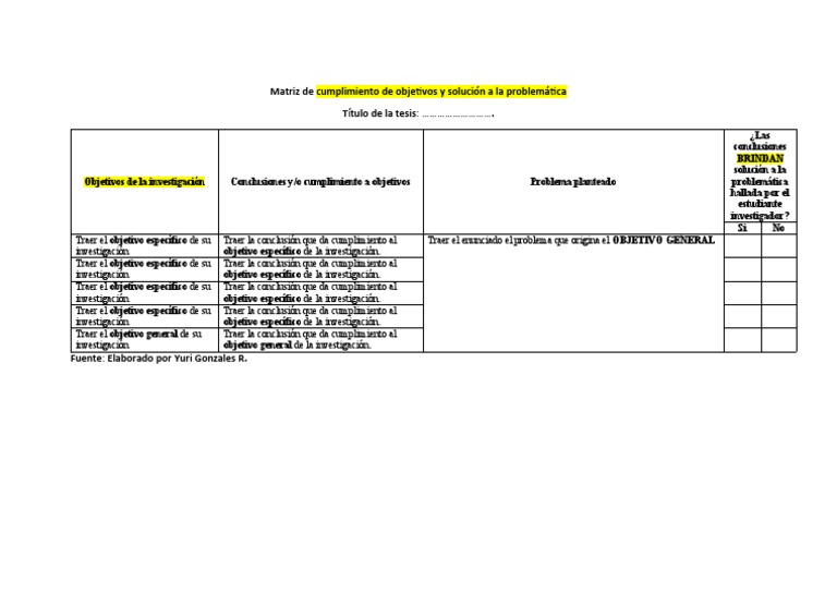 Matriz de Cumplimiento de Objetivos y Solución A La Problemática T-IV-1 ...
